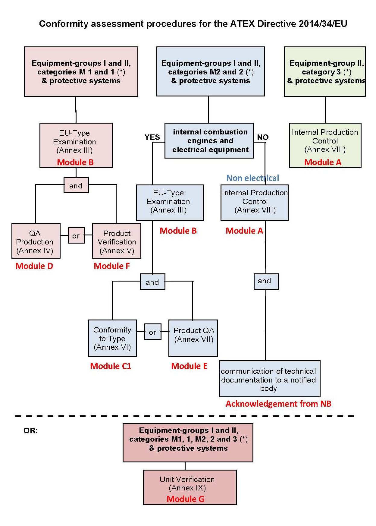 atex conformity assesment procedures | Technická inšpekcia, a.s.