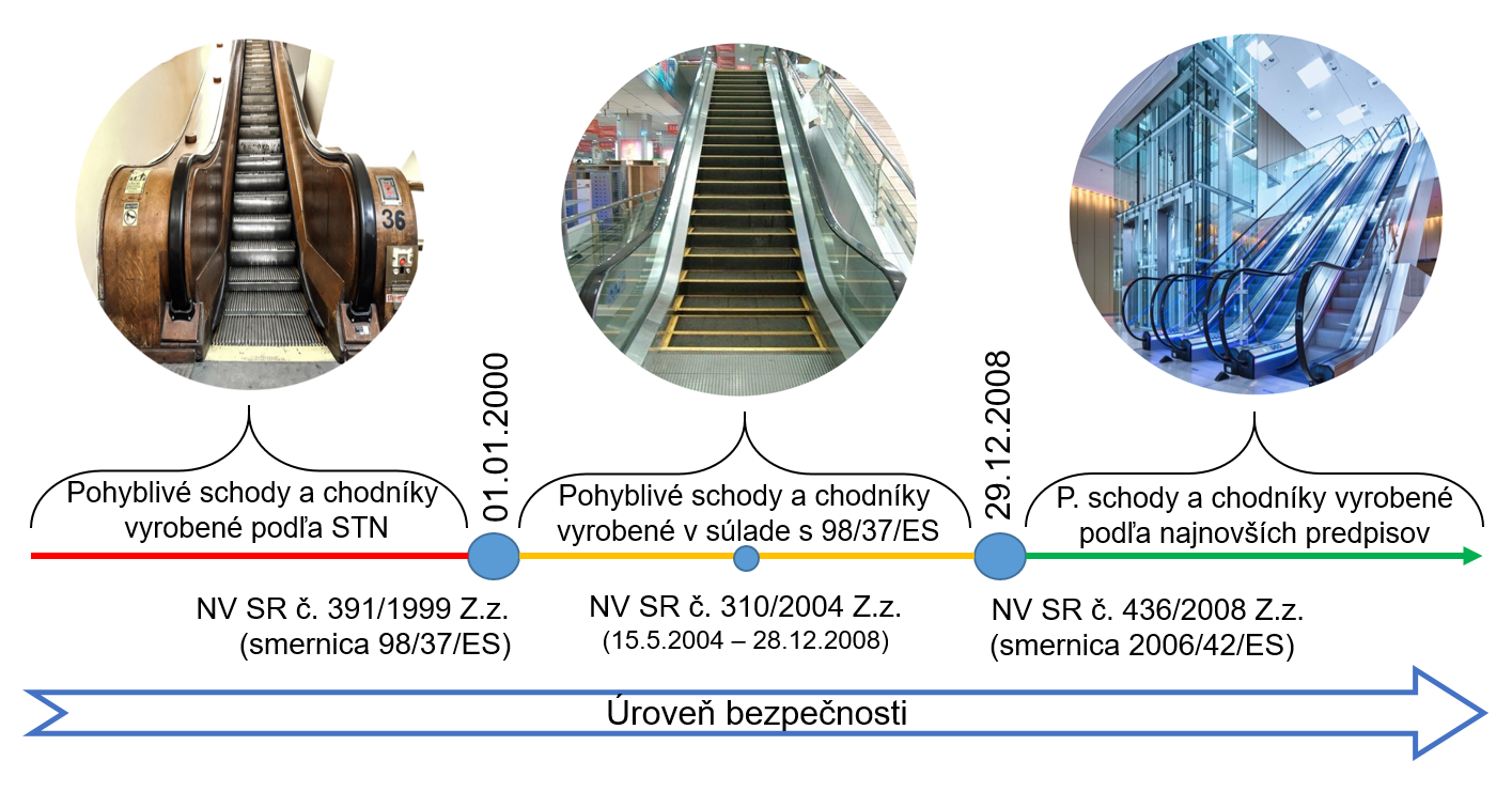 eskalatori | Technická inšpekcia, a.s.