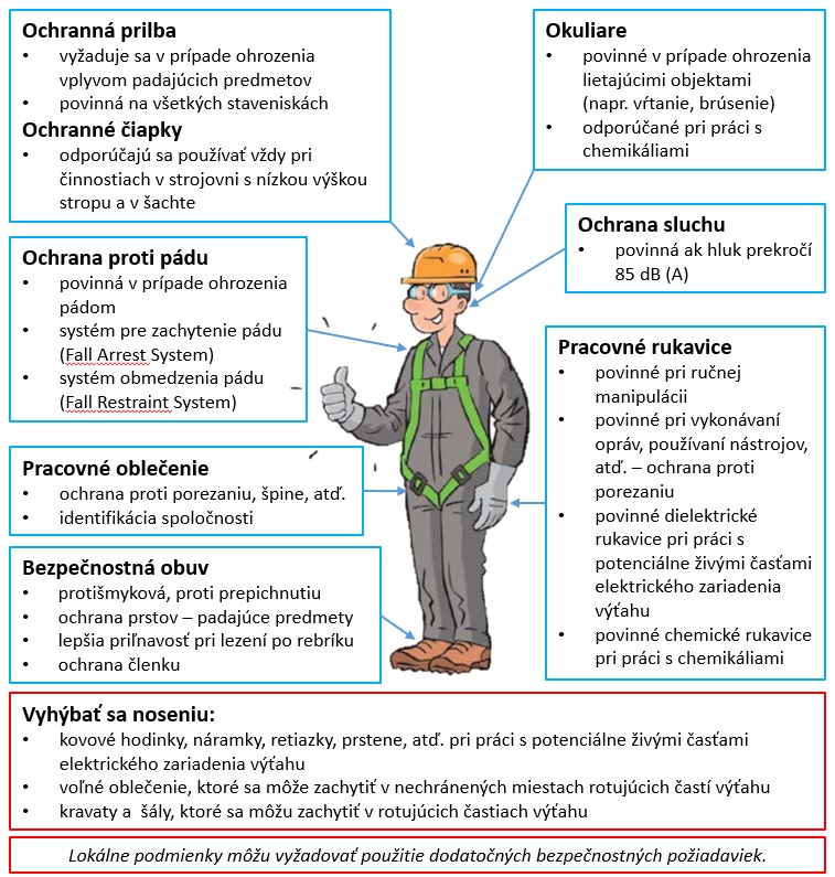 oopp vytahy | Technická inšpekcia, a.s.